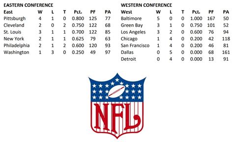 current NFL standings 2021